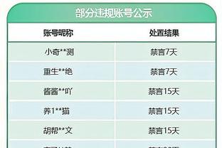 发挥出色！贾明儒全场10中6&三分7中4 贡献22分3助